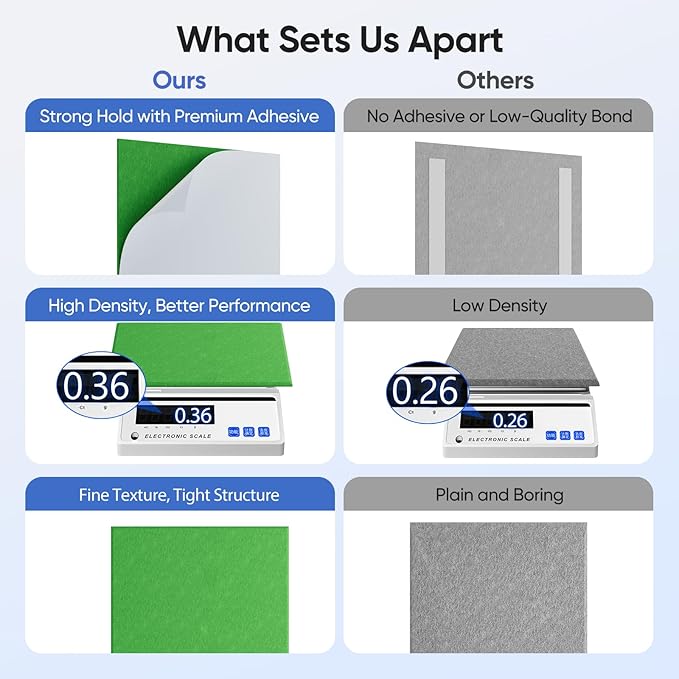 12 Pack 12" X 12" X 0.4" Acoustic Panels for Wall Sound Absorbing, Square Self-Adhesive Sound Panel, High Density Suitable for Multiple Scenarios(Lush Green)