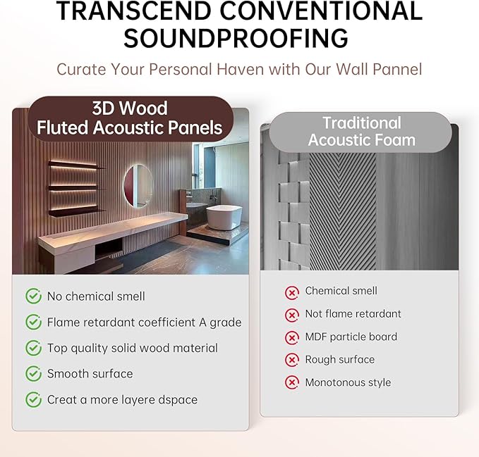 NAVREX 2 Solid Wood Slat Acoustic Panels for Wall and Ceiling - 3D Fluted Sound Absorbing Panel in Walnut Finish, Soundproof Wall Panels for Home Theater, Office & Bedroom Decoration with Flame Retardant Sound-absorbing Cotton (47.2 * 23.6in)
