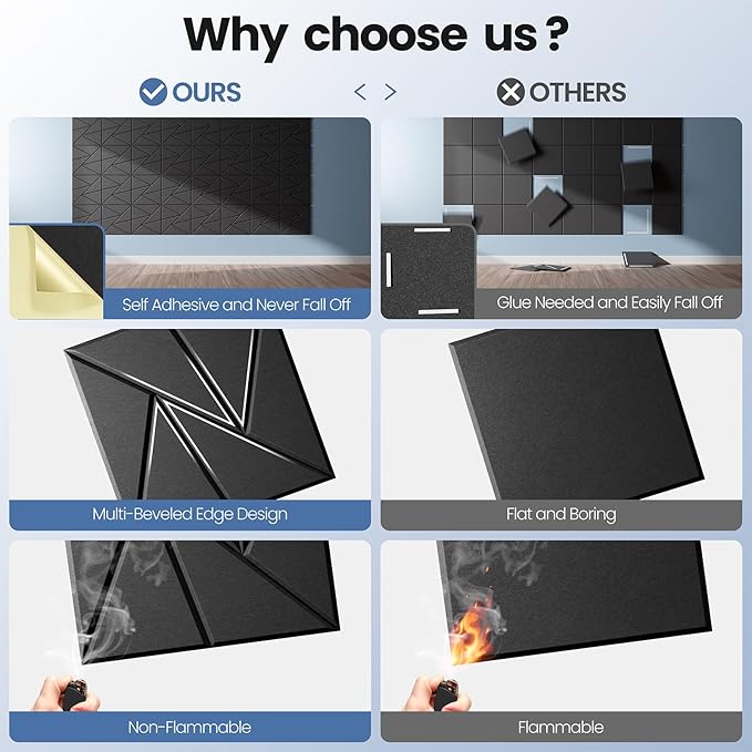 18 Pack Acoustic Panels with Self-Adhesive, 12"X 12"X 0.4"Sound Proof Foam Panels, Sound Panels High Density, Soundproof Wall Panels for Home Studio Office-Black