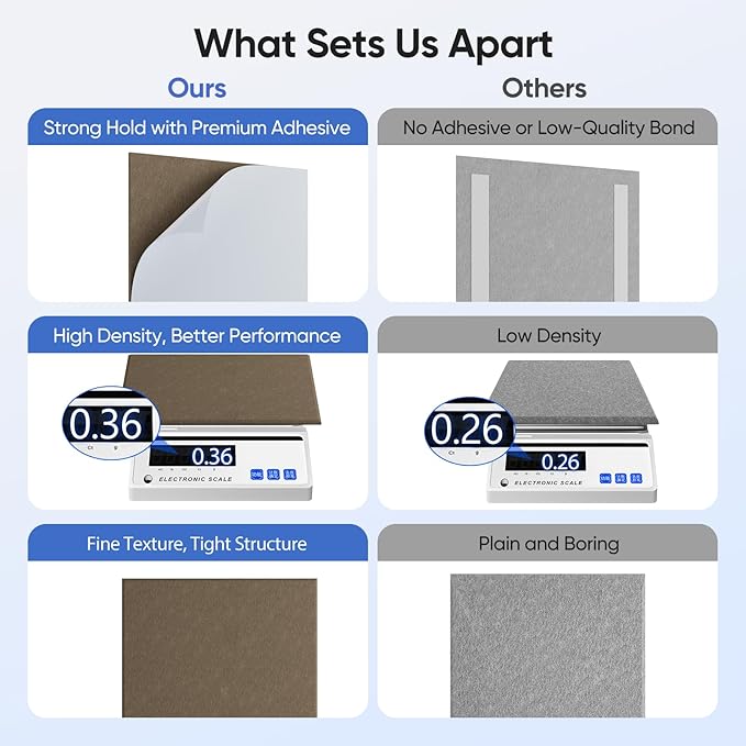 12 Pack 12" X 12" X 0.4" Acoustic Panels for Wall Sound Absorbing, Square Self-Adhesive Sound Panel, High Density Suitable for Multiple Scenarios(Coffee Brown)