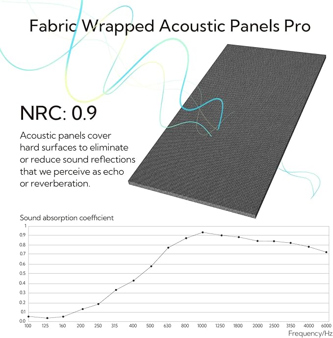 Olanglab Acoustic Panels 2 Pack, 48''x24'' Large Sound Panels, Fabric Wrapped Sound Proof Foam Panels for Walls, Sound Absorbing Panels for Recording Studio Acoustical Treatments (Dark Gray)