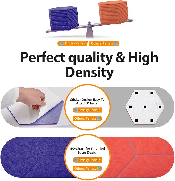 18Pack Hexagon Acoustic Panels 12" X 10" X 0.4" Sound Proof Panels,High Density Sound Dampening Panels With Self-Adhesive Soundproof Absorbing Wall Panels For Home Insulation Studio Office (Dark Blue)