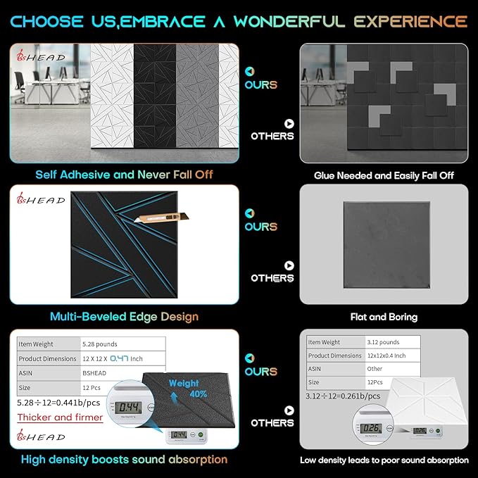 12 Pack Self-Adhesive Soundproof Wall Panels, 12 x 12 x 0.47 in Sound Proof Foam Panels for Walls, 1.2lb/ft³ High Density, Thicker 0.47in, Acoustic Panels, Noise Dampening Panels Studio Black