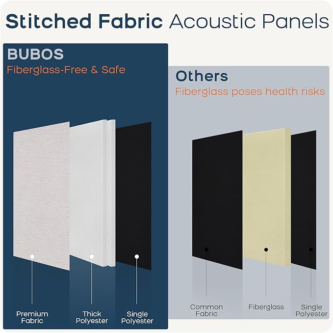 BUBOS 4 PCS Acoustic Panels,23.6''x11.8'' Fabric Soundproof Wall Panels,Self-adhesive Sound Absorbing Panels for Studios, Office, Home Theater,Fabric-Clad Linen