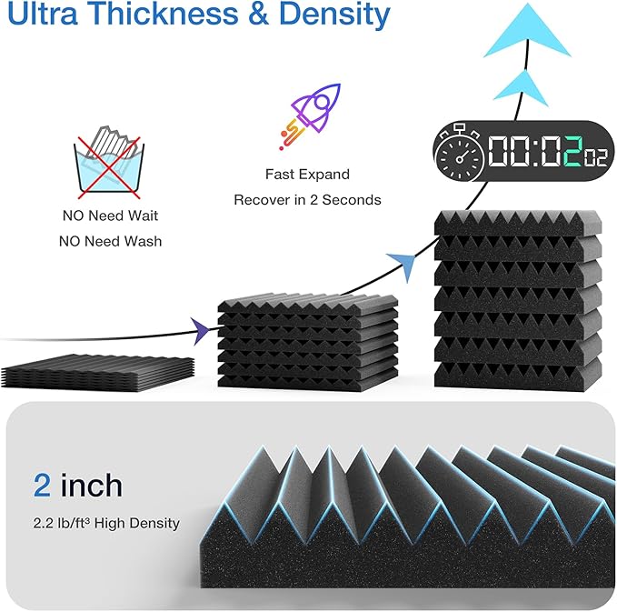 24 Pack Sound Proof Foam Panels for Walls,2" X 12" X 12"Self-Adhesive Foam Acoustic Panels Sound Absorbing,High Density Quick-Recovery Soundproof Wall Panels,Black