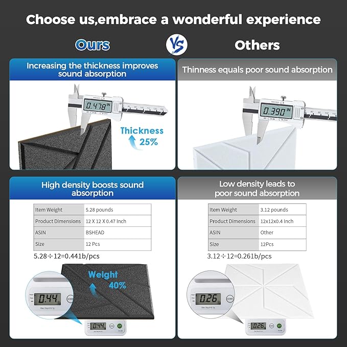 50 Pack Bulk Self-Adhesive Soundproof Wall Panels, 12 x 12 x 0.47 in Sound Proof Foam Panels for Walls, 1.2lb/ft³ High Density, Thicker 0.47in, Acoustic Panels, Duty for Large Walls Gray