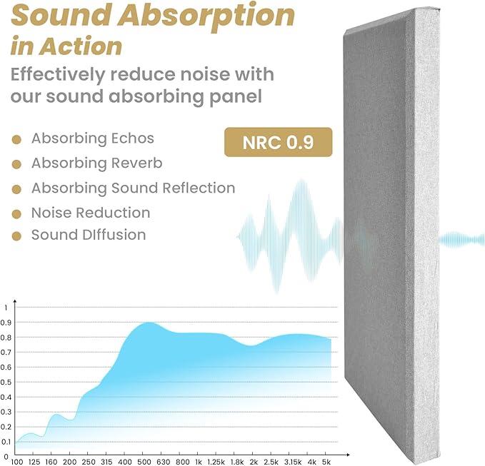 6 PCS Acoustic Panels, Large Soundproof Wall Panels, Professional Fiberglass Sound Absorbing Panels, 23.6x11.8 Inches Sound Proof Foam Panels for Walls, Studio Home Offices(Grey)