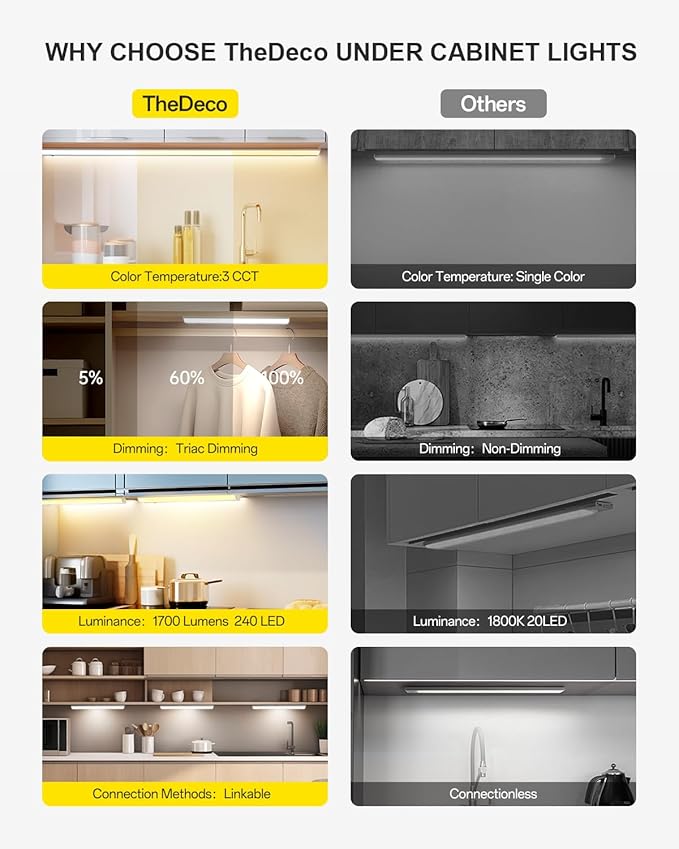 30 Inch LED Under Cabinet Lighting, Hardwired & Plug in, Linkable, Dimmable, 3CCT Selectable Kitchen Cabinet Light, CRI93