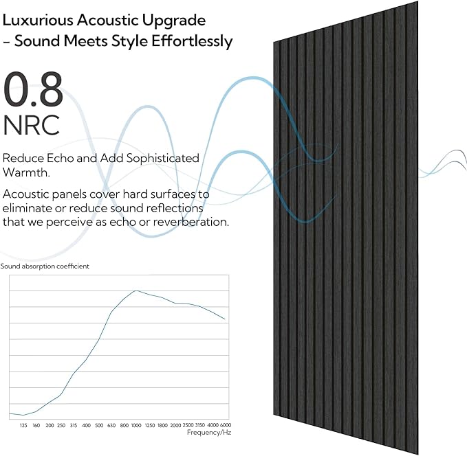 Olanglab Wood Veneer Acoustic Wall Panels 6 Pack, 23.6"×47.2" Sound Absorbing Wall Panels for Interior Wall Decor, Matte Black
