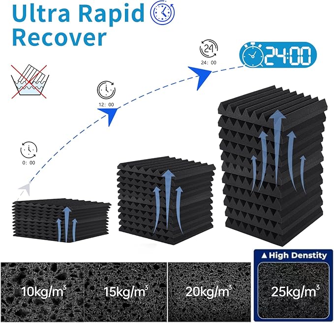 56 Pack Sound Proof Panels for Walls, 2" X 12" X 12" Wedges Acoustic Foam, High Density Acoustic Panels, Soundproof Wall Panels for Home Studio Sound Absorption and Decoration, Black
