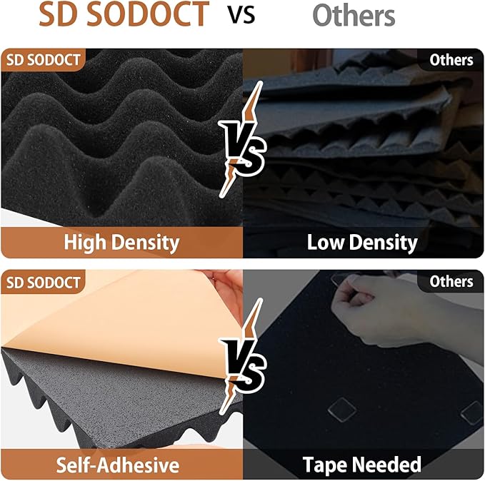 36 Pack Acoustic Foam Panels with Self Adhesive 12" X 12" X 1.2" Sound Proof Foam Panels for Walls High Density Egg-Crate Soundproof Wall Panels for Studio Office Gaming Room