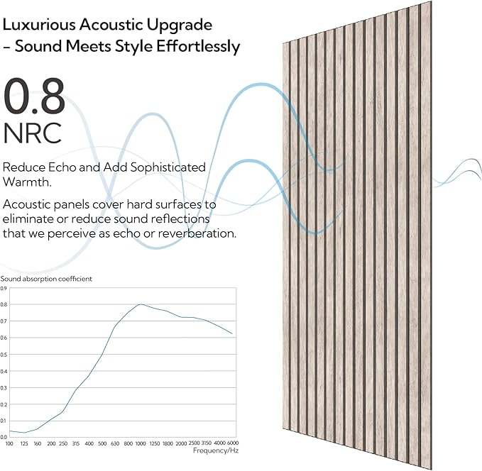 Olanglab Wood Veneer Acoustic Wall Panels 6 Pack, 23.6"×47.2" Sound Absorbing Wall Panels for Interior Wall Decor, Light Walnut
