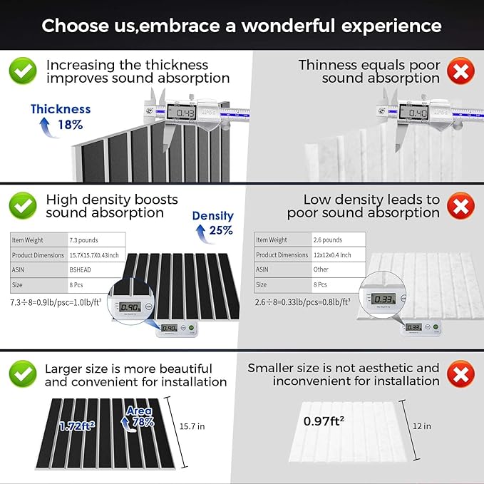 8 Pack 2-Layer Large Soundproof Wall Panels, 15.7 x 15.7 x 0.43 in Sound Proof Foam Panels for Walls, 0.9lb/ft³ High Density, 3D Acoustic Panels,Artistic Noise Dampening Panels Black&White