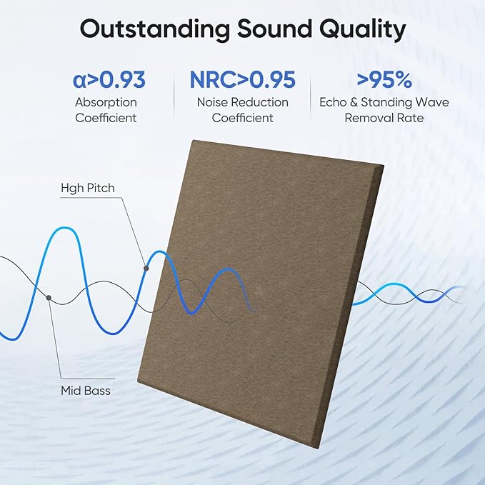12 Pack 12" X 12" X 0.4" Acoustic Panels for Wall Sound Absorbing, Square Self-Adhesive Sound Panel, High Density Suitable for Multiple Scenarios(Coffee Brown)