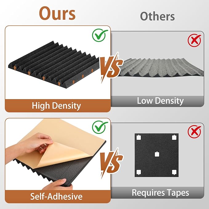 36 Pack Acoustic Foam Panels with Self Adhesive 12" X 12" X 1" Sound Proof Foam Panels for Walls High Density Wedge Soundproof Wall Panels for Studio Office Gaming Room