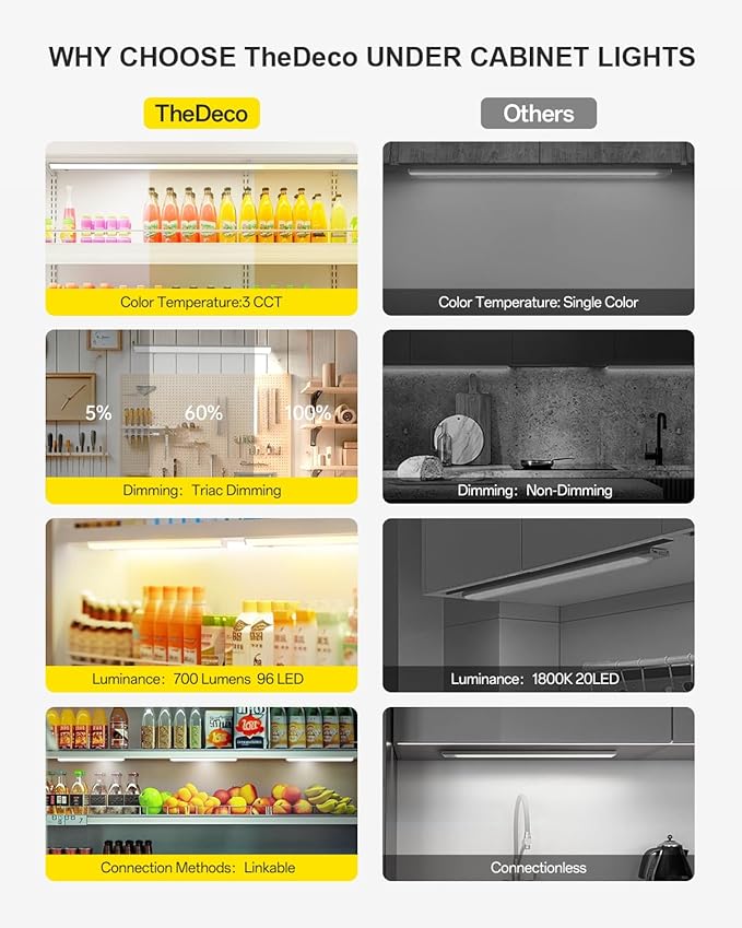 12 Inch LED Under Cabinet Lighting, Hardwired & Plug in, Linkable, Dimmable, 3CCT Selectable Kitchen Cabinet Light, CRI93