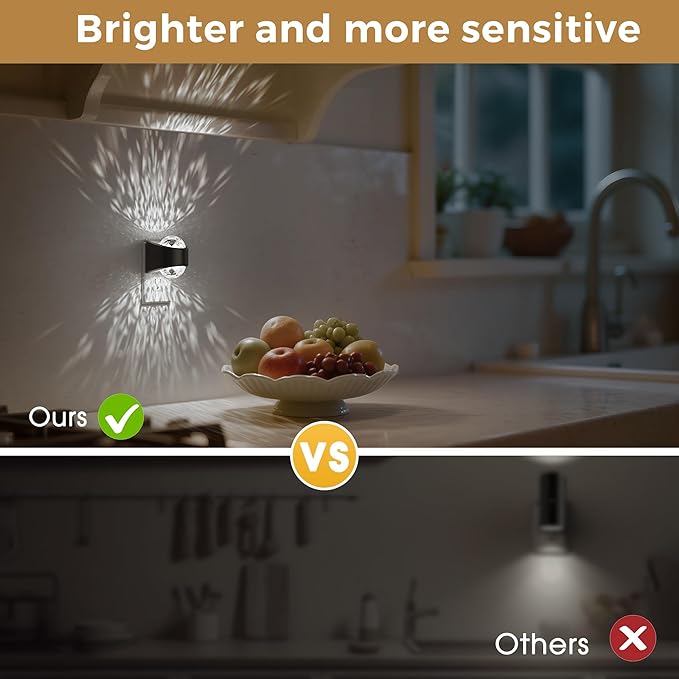 L LOHAS LED Night Lights Plug into Wall, Projector Night Light with Dusk to Dawn Sensor,5000K Daylight White Nightlight for Kids Playroom Home Theater Party