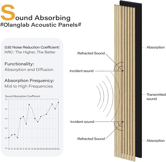 Olanglab Wood Slat Wall Panels 4 Pack, Wooden Acoustic Wall Panels, 94.5"x12.6" Each 3D Wall Panels for Interior Wall Decor (Warm Oak-Extendo Trio)