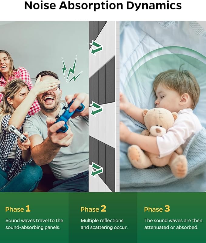 Acoustic Panels for Walls, Door, Ceiling, 12 Pack Square Self-Adhesive Peel & Stick Sound Absorbing Panels, 12" x 12" x 0.4" Decorative Acoustic Tiles for Home Office, Studio, Game Room, Pared, White