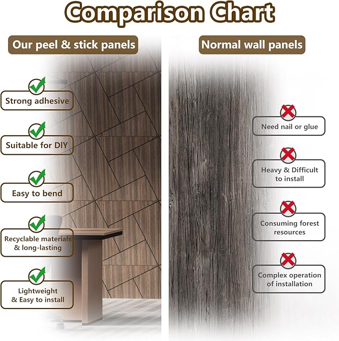 4 Packs Acoustic Wall Panels - Self-Adhesive 3D Wood Slat Wall Panel- Peel and Stick Sound Absorbing Panels for Noise Reducing - Feature Wall Decor for Home & Office