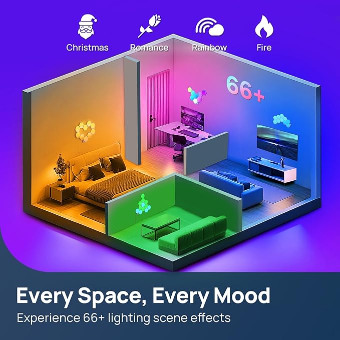 Linkind Smart Hexagon Lights, RGB LED Wall Light Panels with Music Sync, Gaming Light Compatible with Alexa and Google Home, DIY Wall Decor for Gaming Room, Home Theater, Bedroom, 7 Pack