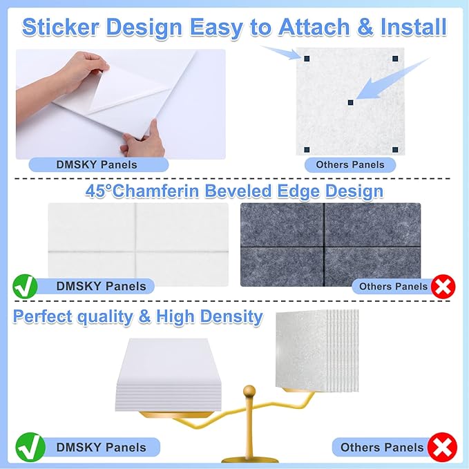 18 Pack Acoustic Panels-12"X12"X 0.4"Soundproof Wall Panels, White Sound Absorbing Panel,High-Density Sound Dampening Panels Acoustic Treatment For Home Studio