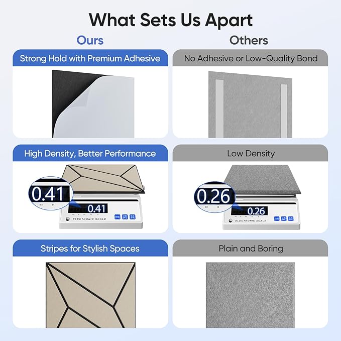 12 Pack 12" X 12" X 0.47" Acoustic Panels for Wall Sound Absorbing, Dual-Color P-Stripes Square Self-Adhesive Sound Panels, High Density Suitable for Multiple Scenarios(Black+LightBrown)