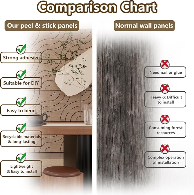 4 Packs Acoustic Wall Panels - Self-Adhesive 3D Wood Slat Wall Panel- Peel and Stick Sound Absorbing Panels for Noise Reducing - Feature Wall Decor for Home & Office