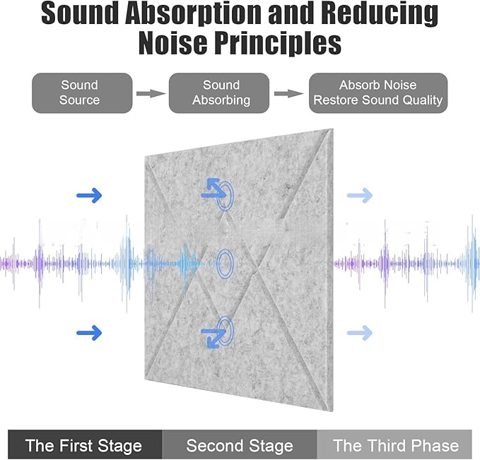 12 Pack of Self-Adhesive Soundproof Panels, 12"x12"x0.4" Polyester Soundproof Foam Panels, Decorative Noise Reduction Wall Panels, Acoustic Panels for Walls, Ceilings and Doors