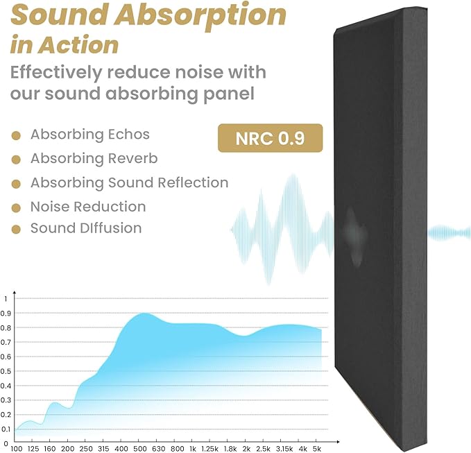 6 PCS Acoustic Panels, Large Soundproof Wall Panels, Professional Fiberglass Sound Absorbing Panels, 23.6x11.8 Inches Sound Proof Foam Panels for Walls, Studio Home Offices (Black)