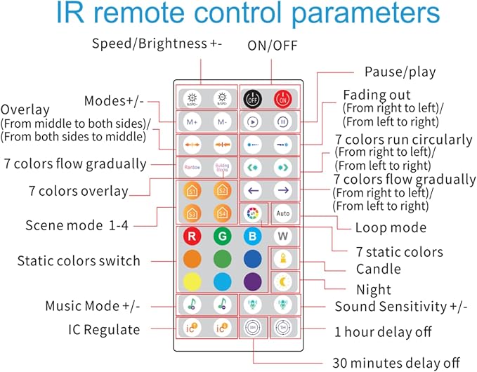 10-Pack Hexagon LED Lights for Wall, Smart RGBIC Music Sync Gaming Room Decor Lighting, 16M Colors Changing App & Remote Controlled, RGB Led Light Panels for Gamers (Type-C Powered)