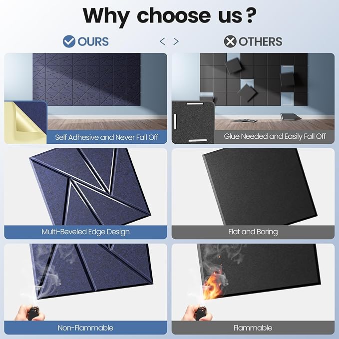 22 pack Acoustic Panels With Self-Adhesive, 12"X 12"X 0.4"Sound Proof Foam Panels, Sound Panels High Density, Soundproof Wall Panels for Home Studio Office-Dark Blue