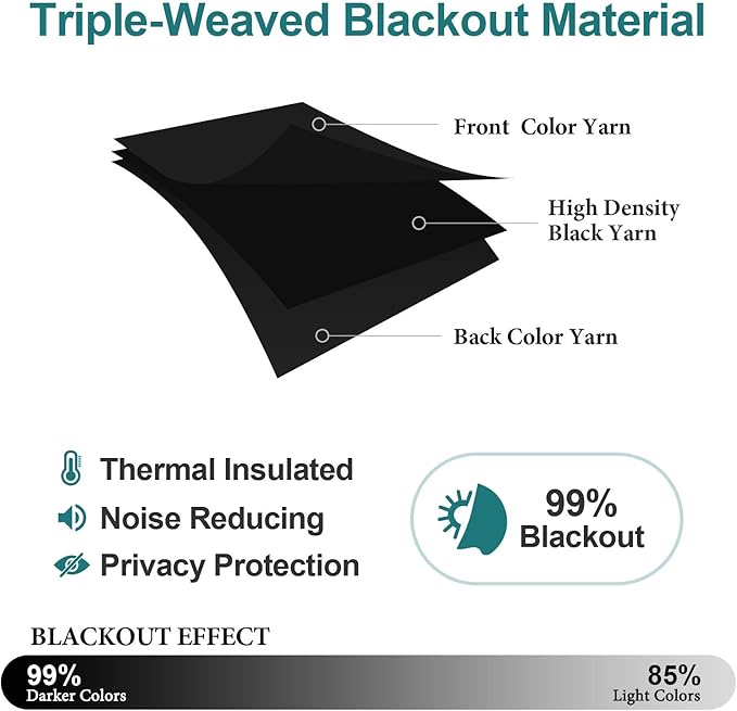 ChrisDowa Small Window Curtains 50 inches Long for Bedroom - Grommet Short Thermal Insulated Room Darkening Curtains for Kitchen (1 Panel, Black, 29 x 50 Inch)