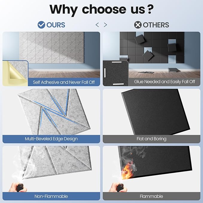 18 Pack Acoustic Panels with Self-Adhesive, 12"X 12"X 0.4"Sound Proof Foam Panels, Sound Panels High Density, Soundproof Wall Panels for Home Studio Office Sliver Gray