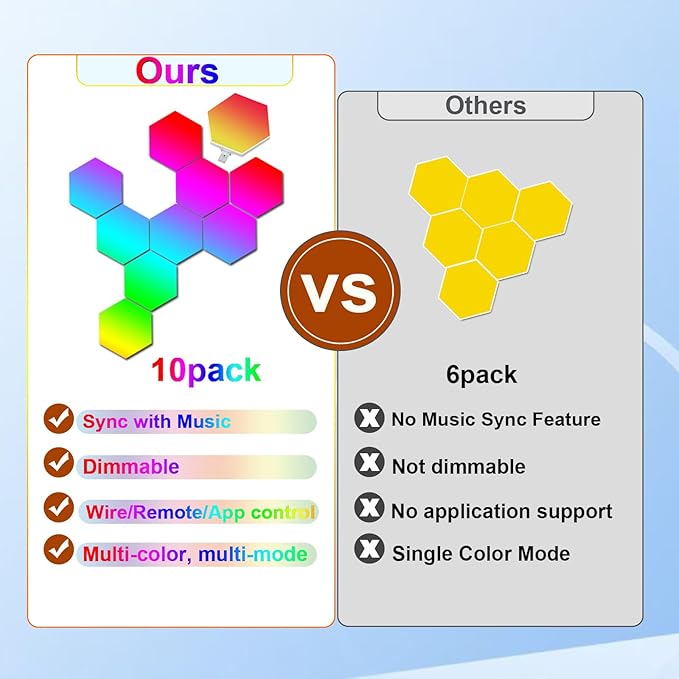 10-Pack Hexagon LED Lights for Wall, Smart RGBIC Music Sync Gaming Room Decor Lighting, 16M Colors Changing App & Remote Controlled, RGB Led Light Panels for Gamers (Type-C Powered)