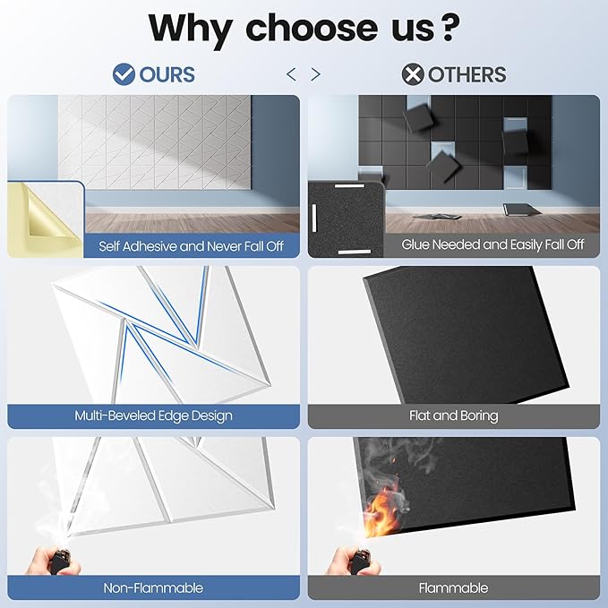 8 Pack Acoustic Panels with Self-Adhesive, 12"X 12"X 0.4"Sound Proof Foam Panels, Sound Panels High Density, Soundproof Wall Panels for Home Studio Office-White