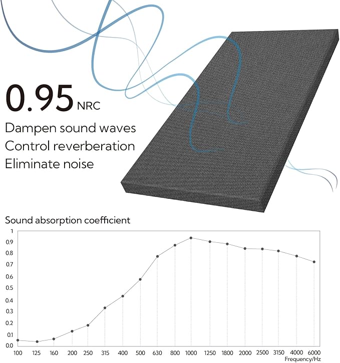 Olanglab Sound Absorbing Acoustic Wall Panels 2 Pack, 2'' 24''x48'' Fiberglass Sound Dampening Panels, Large Fabric Wrapped Sound Proof Panels for Walls (Dark Grey)
