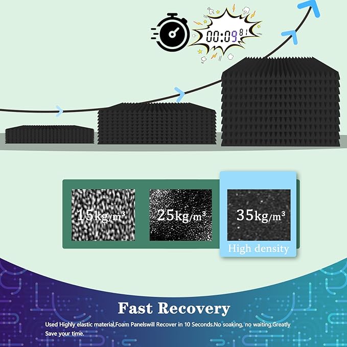 Acoustic Foam Panels, 4 Pack 48x24x 1 Inch Sound Absorbing Panel Upgraded Self-Adhesive Soundproof Wall Panels Treatment for Home Office Studio (4pc)