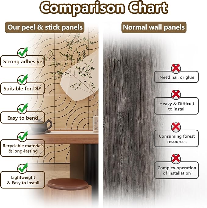 4 Packs Acoustic Wall Panels - Self-Adhesive 3D Wood Slat Wall Panel- Peel and Stick Sound Absorbing Panels for Noise Reducing - Feature Wall Decor for Home & Office