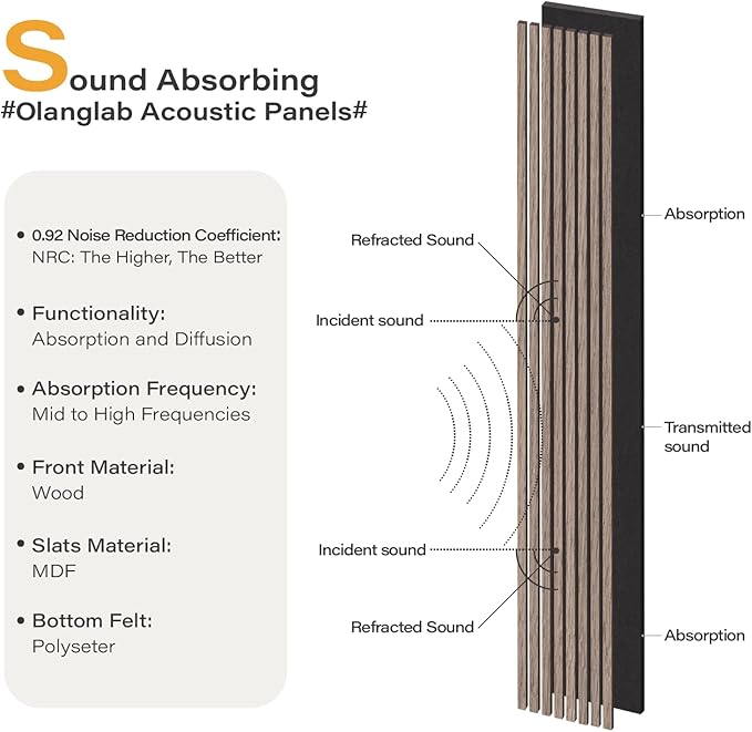 Olanglab Wood Slat Wall Panels, Wooden Acoustic Wall Panels, 94.5"x12.6" Each 3D Wall Panels for Interior Wall Decor, 4 Pack in Total 94.5"x50.4" (Dark Walnut)