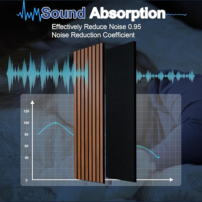 NeatiEase Wood Panels for Wall, 4-Piece 96" x 12.6" Soundproof Wood Slat Wall Panel for Interior Wall Decor Noise Cancelling, Acoustic Wall Panels, Sound Absorbing Panel (Teak)