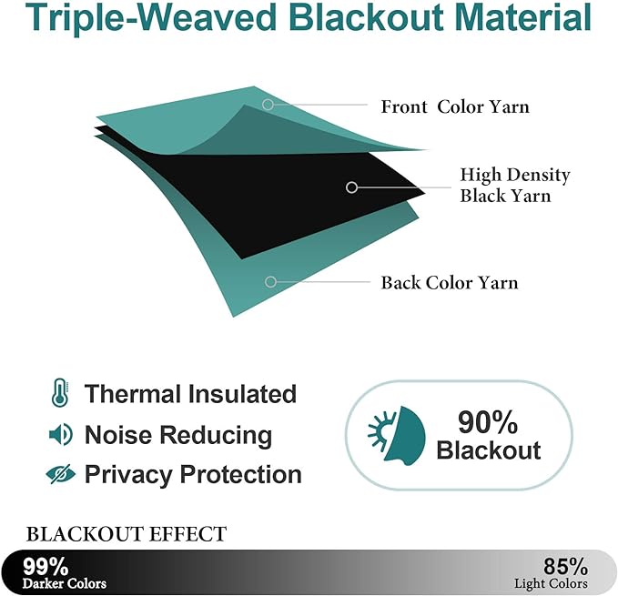 ChrisDowa Blackout Curtains 90 Inches Long for Living Room, Grommet Thermal Insulated Room Darkening Curtains for Bedroom (1 Panel Set, Teal, 52W x 90L)