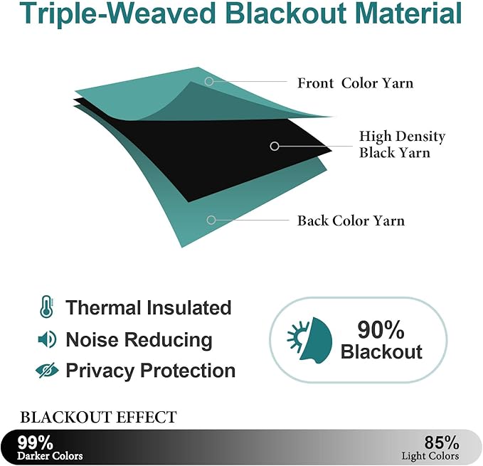 ChrisDowa Grommet Blackout Curtains for Bedroom - Thermal Insulated Room Darkening Curtains for Living Room (1 Panel Set, Teal, 52W x 54L)