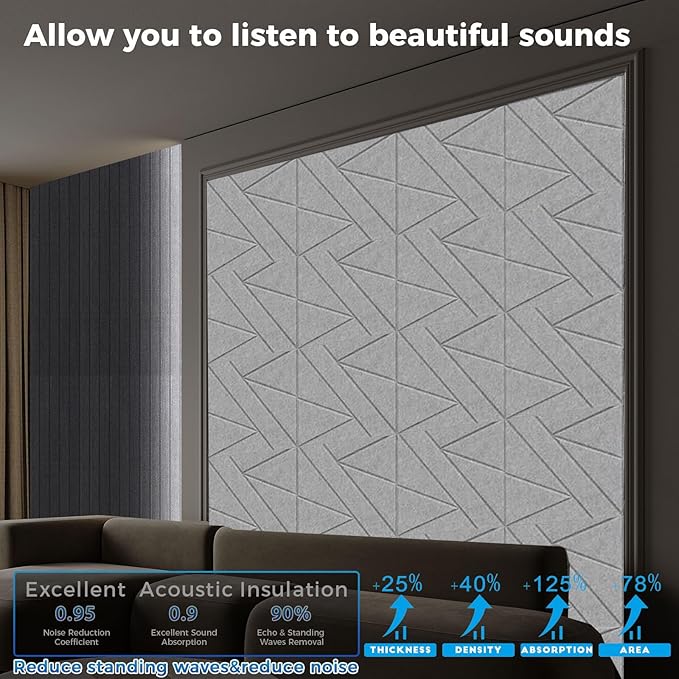 12 Pack Large Self-Adhesive Soundproof Wall Panels, 15.7 x 15.7 x 0.47in Sound Proof Foam Panels for Walls, 1.2lb/ft³ High Density,Large Size Acoustic Panels, Sound Dampening Panels Gray