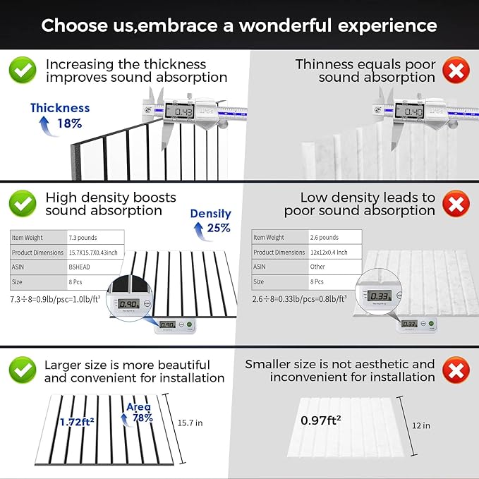 8 Pack 2-Layer Large Soundproof Wall Panels, 15.7 x 15.7 x 0.43 in Sound Proof Foam Panels for Walls, 0.9lb/ft³ High Density, 3D Acoustic Panels,Artistic Noise Dampening Panels White&Black