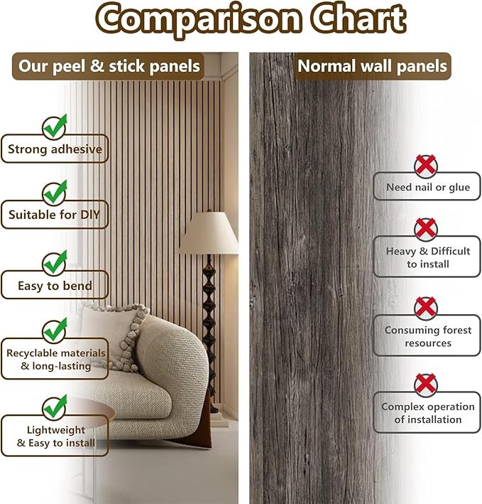 Acoustic Wood Wall Panels, 2 PCS Slat Wall Panels - Walnut Veneer Soundproof Panels for Home & Office, 94.5" Extra-Long Easy Peel & Stick Panels for Walls (11.8"W x 94.5"L)