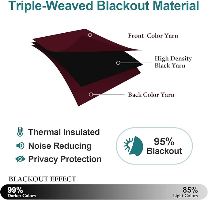 ChrisDowa Blackout Door Curtains for Doorway Privacy, Grommet Closet Curtains for Bedroom Closet Door, Thermal Insulated Doorway Cover Room Divider Drapes (1 Panel, Burgundy Red, 52 x 80 Inch)