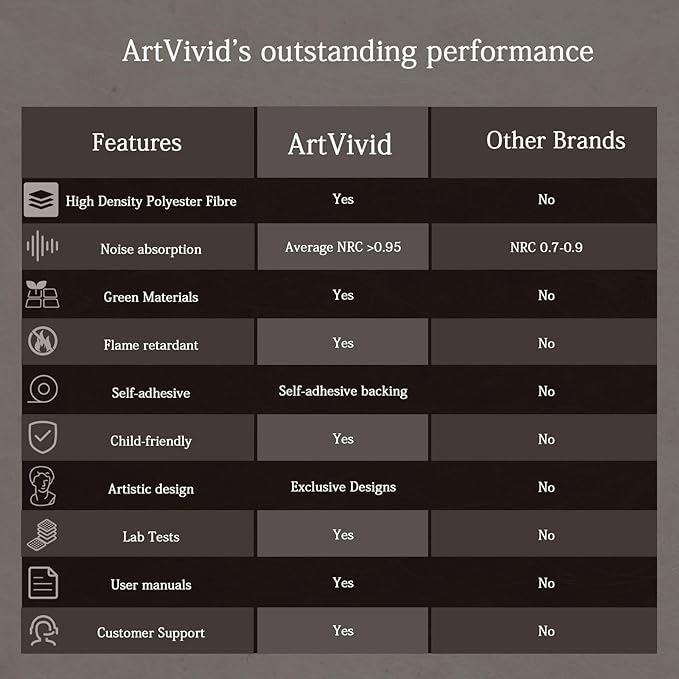 4Pack Acoustic Wall Panel Self-Adhesive Soundproof Foam Panels for Wall, 3D Perforated Tri-Layer Polyester Fiber Decorative Acoustic Insulation for Recording Studio, Office, 24×12×1.78", Regular-Line