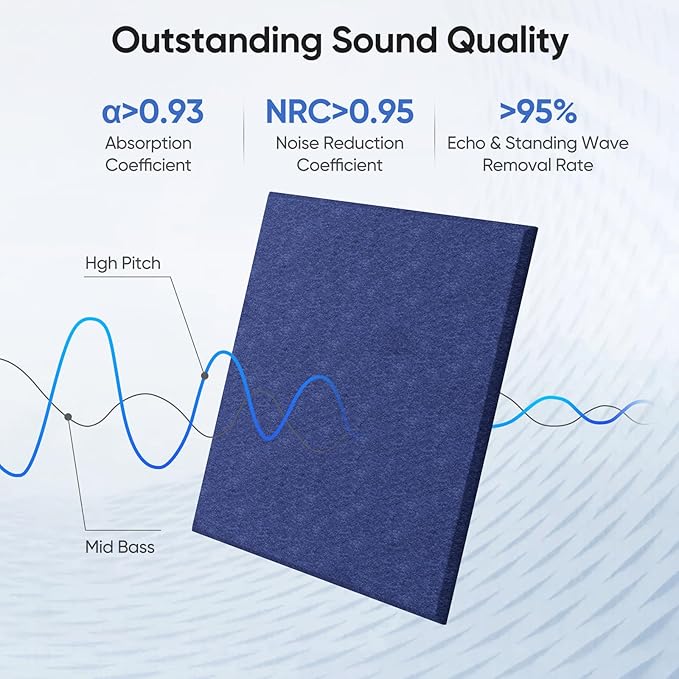 12 Pack 12" X 12" X 0.4" Acoustic Panels for Wall Sound Absorbing,Square Self-Adhesive Sound Panels, High Density Suitable for Multiple Scenarios(Sapphire Blue)