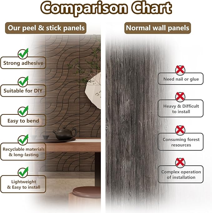 4 Packs Acoustic Wall Panels - Self-Adhesive 3D Wood Slat Wall Panel- Peel and Stick Sound Absorbing Panels for Noise Reducing - Feature Wall Decor for Home & Office